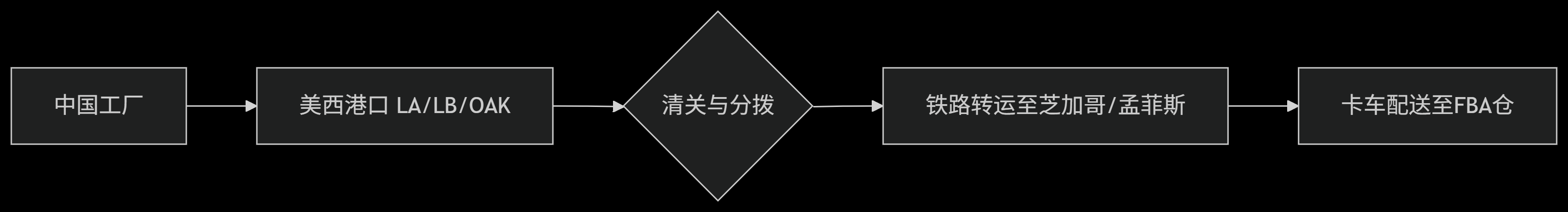 deepseek_mermaid_20250614_c82dcc.png